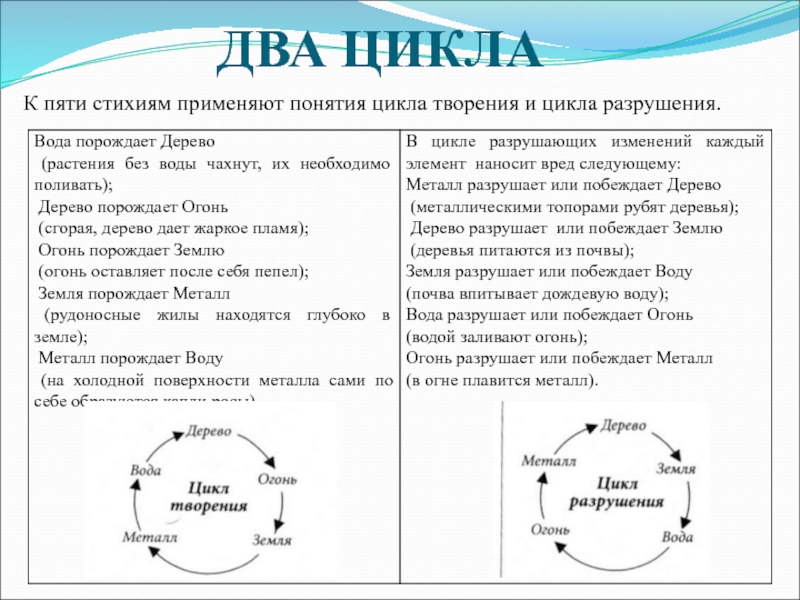 Несколько циклов. Цикл творения и цикл разрушения. Шестидесятилетний цикл. Два цикла. 60 Летний цикл.