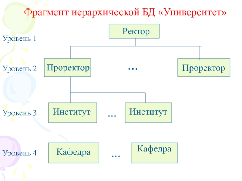 Фрагмент термин. Иерархическая структура животного мира. Фрагмент иерархической модели животного мира. Построить фрагмент иерархической модели животного мира. Построить фрагмент иерархической системы животного мира.