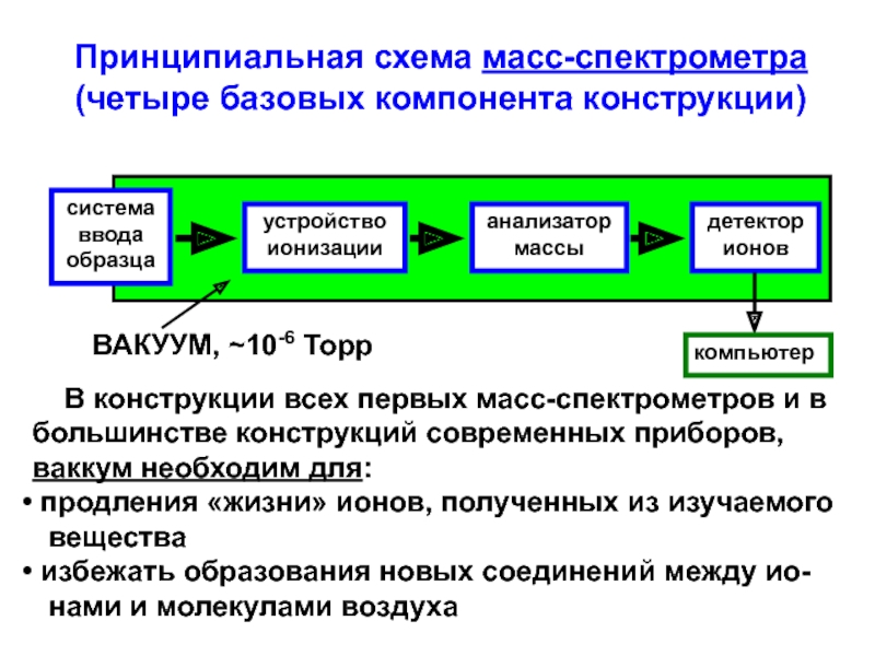 Метод масс