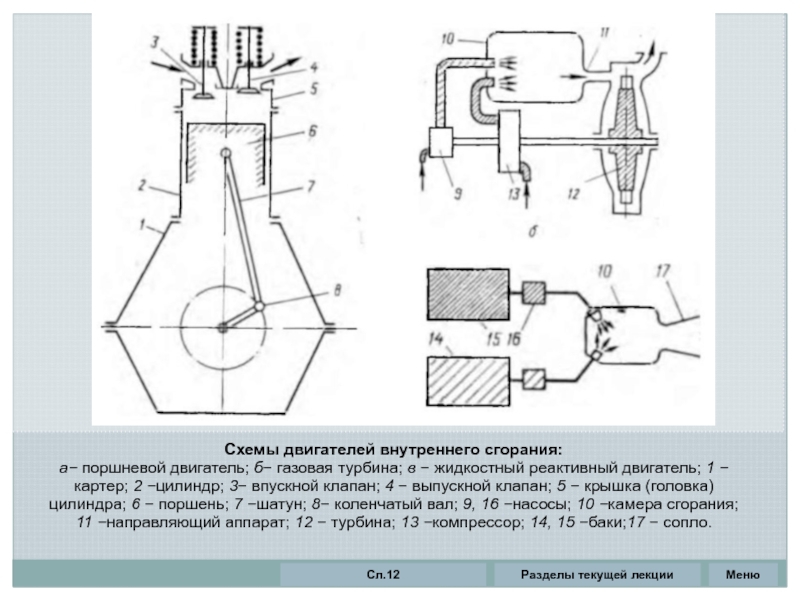 Двигатель схема. Кинематическая схема поршня ДВС. Принципиальная схема двигателя внутреннего сгорания. Конструктивная схема параметров ДВС. Классификационная схема поршневых двигателей внутреннего сгорания.