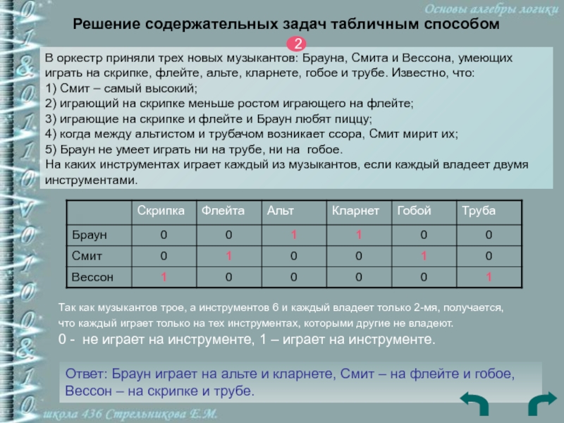 Разбирается дело джона брауна. Табличный способ решения логических задач. Логические задачи табличным способом. Реши зодачу табличным способо. Табличный метод решения логических задач.