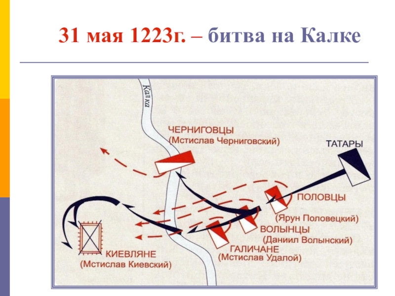 Когда была битва на реке калке. Сражение на реке Калка 1223. Битва на Калке 1223 схема. Битва при Калке (31 мая 1223 г.). Битва на реке Калке карта.