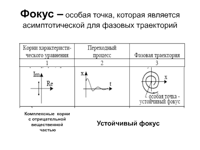 Специальные точки