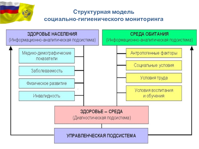 Структурная схема учреждений летнего отдыха детей и подростков