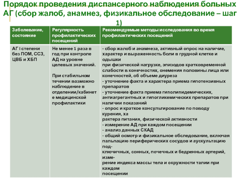 Диспансерное наблюдение больных. План обследования (диспансерного наблюдения). Порядок проведения диспансерного наблюдения. План диспансерного наблюдения за пациентом. План диспансерного наблюдения пациента.