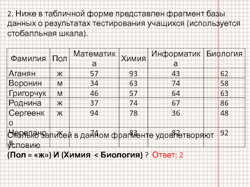 Ниже в табличной форме представлен фрагмент базы данных медицинская карта учащихся седуш самохин