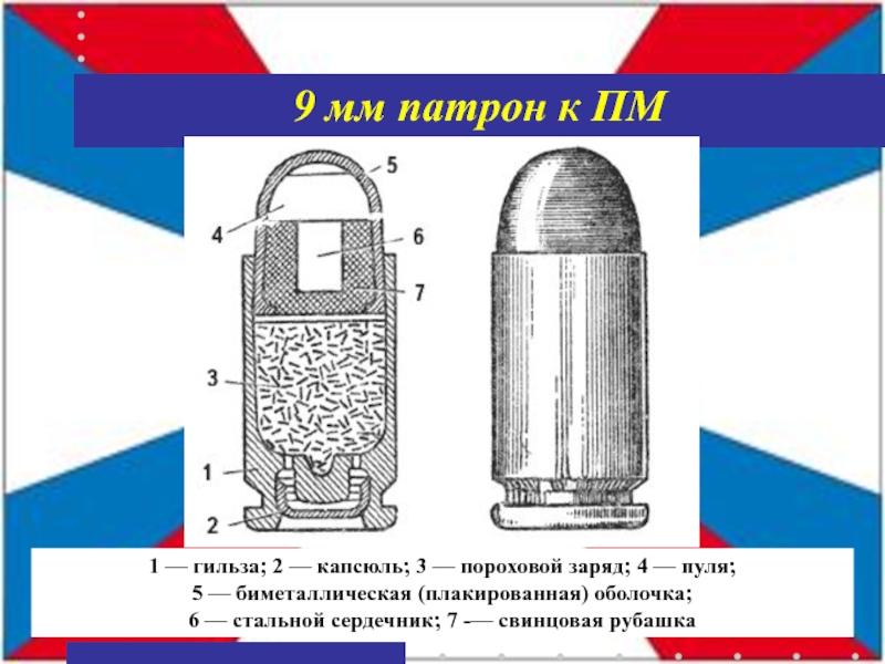 На рисунках показана гильза. Строение патрона 9 мм пистолета Макарова. Патрон ПМ 9 мм состоит. Из чего состоит 9 мм патрон Макарова. 9 Мм пистолетный патрон Макарова состоит.