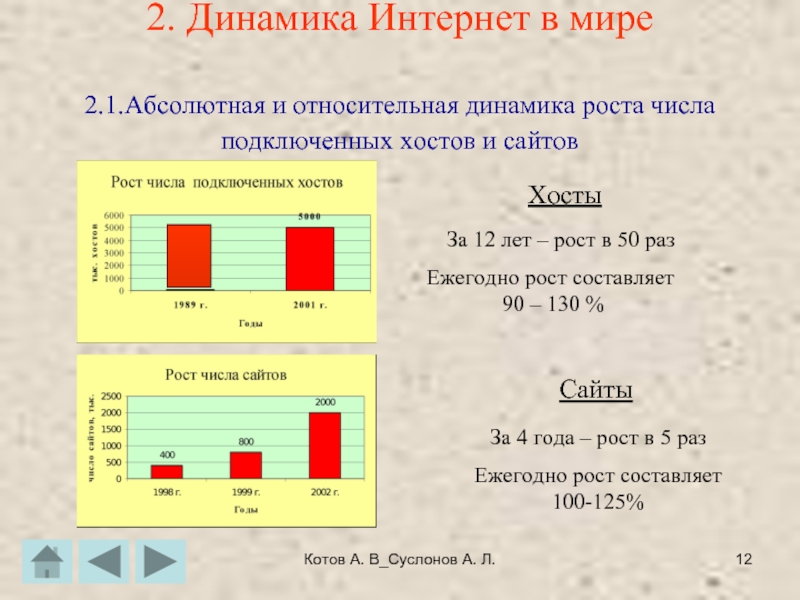 Котов А. В_Суслонов А. Л.2. Динамика Интернет в мире 2.1.Абсолютная и относительная динамика роста числа подключенных