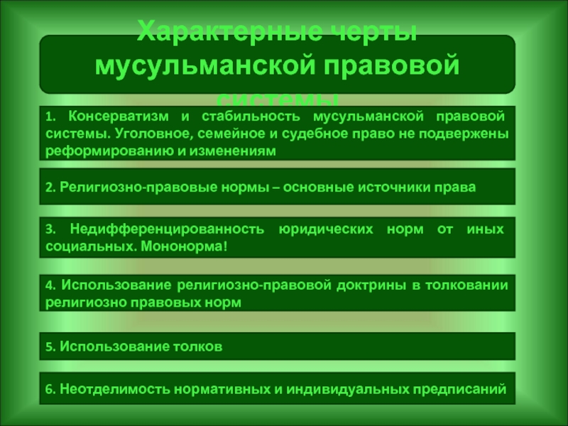 Юридическая система. Основной источник мусульманского права. Основные черты мусульманского права. Мусульманская правовая система. Отличительные черты мусульманского права.