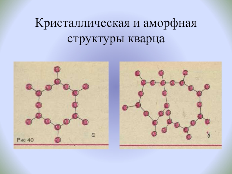 Аморфные кристаллы