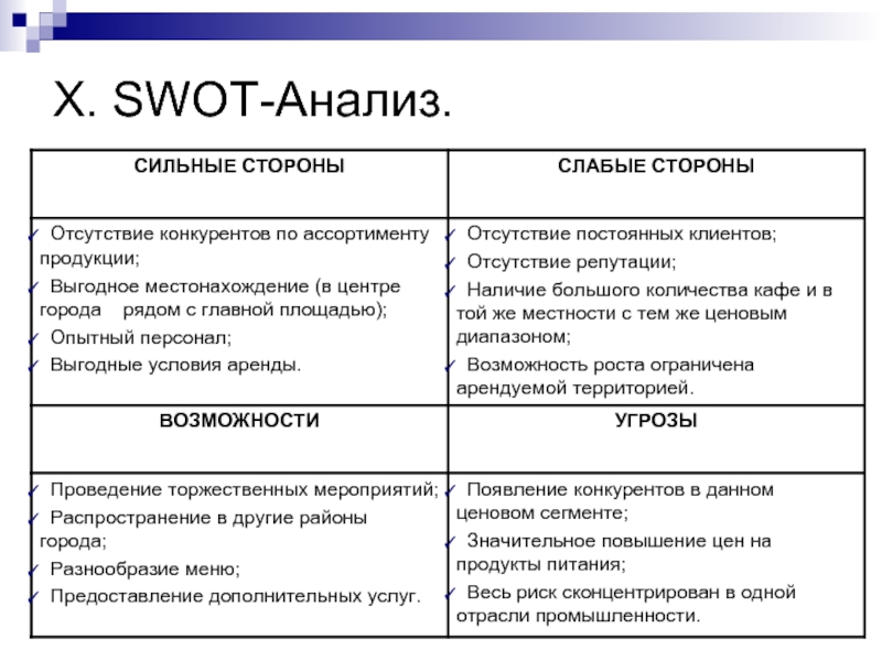 Бизнес план swot анализ