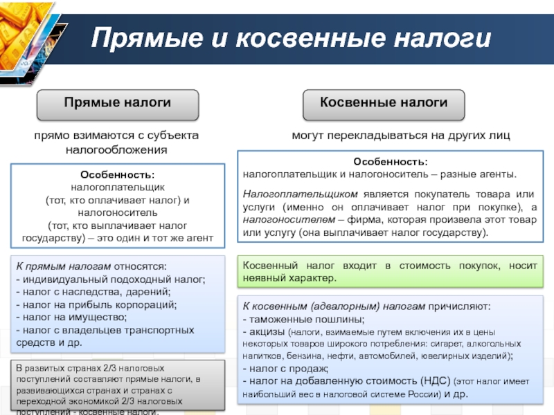 Налогоплательщик графическое изображение сущности