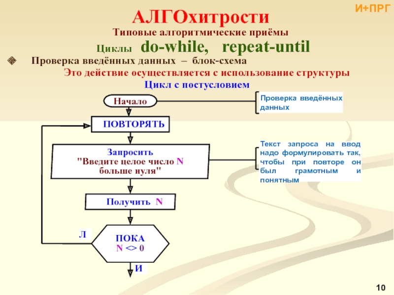 Repeat в блок схеме