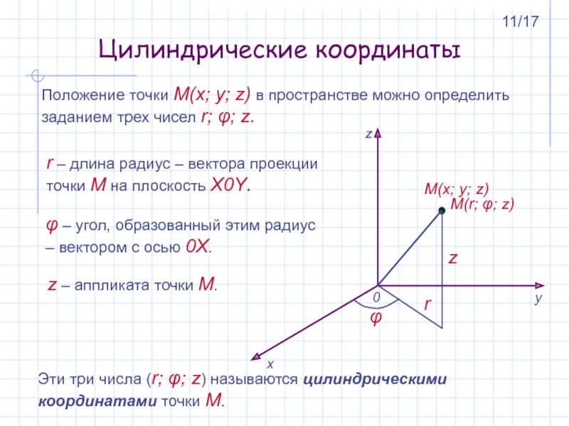 Координаты это. Цилиндрические координаты точки. Цилиндрические координаты точки в пространстве. Конические координаты. Радиус вектор в цилиндрических координатах.