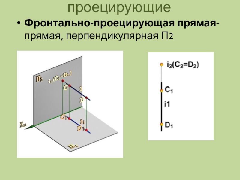 Проецировать. Проецирующая прямая. Проецирование прямой. Проецирующая прямая это прямая. Прямая перпендикулярная п2.