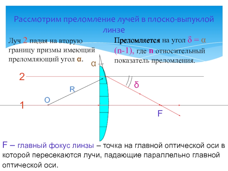 Работа линз