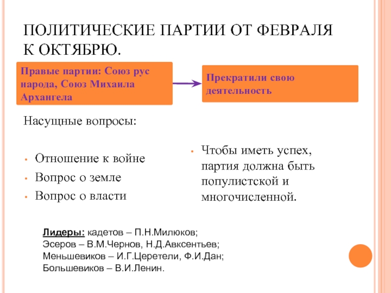 От февраля к октябрю. Партии от февраля к октябрю. Деятельность политических партий от февраля к октябрю. Образование популистской партии. Насущные вопросы.