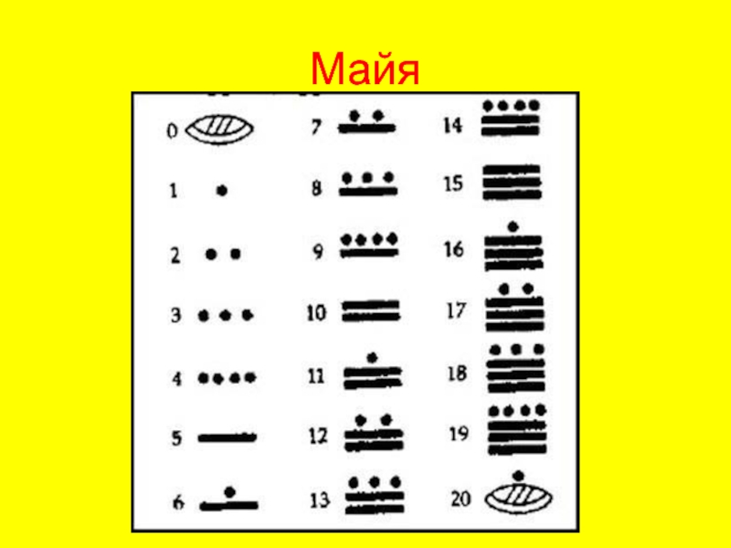 Проект по математике как люди научились считать