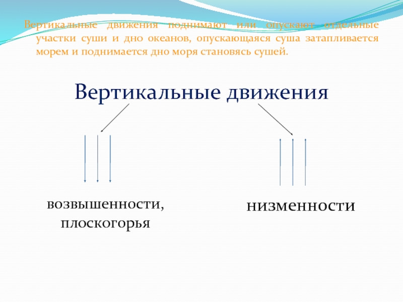 Вертикальные движения земной коры. Движение земной коры вулканизм. Презентация движение земной коры Инфоурок. Почему одни участки суши медленно поднимаются а другие опускаются.