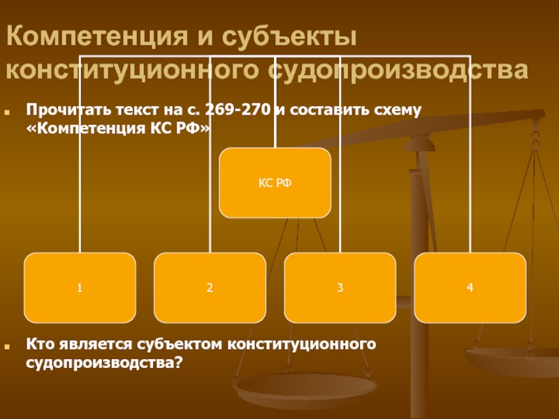 Конституционный процесс план