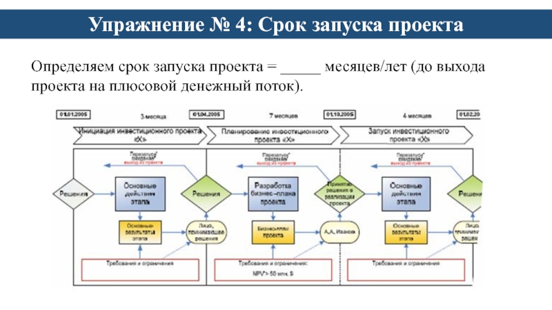 Параметры проекта задаются заказчиком и руководителем проекта на этапах