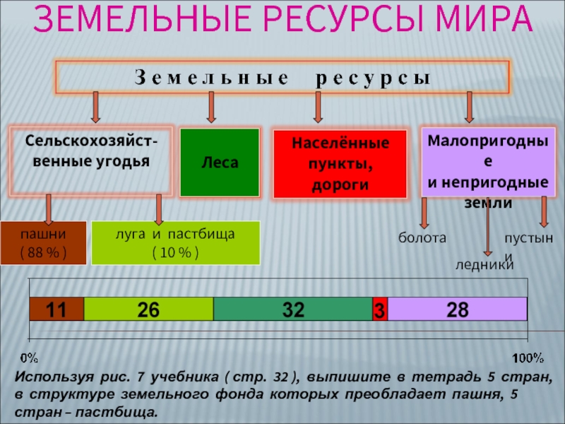 Земельные ресурсы структура земельного фонда