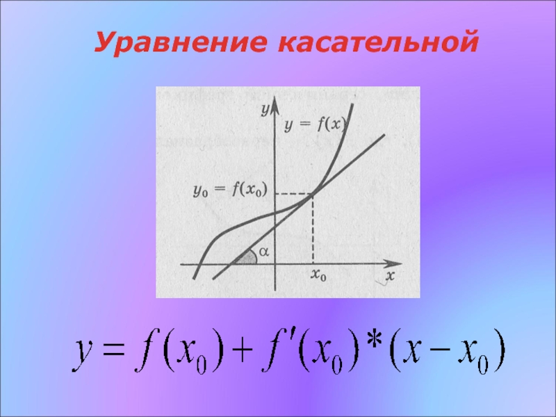 Уравнение касательной рисунок