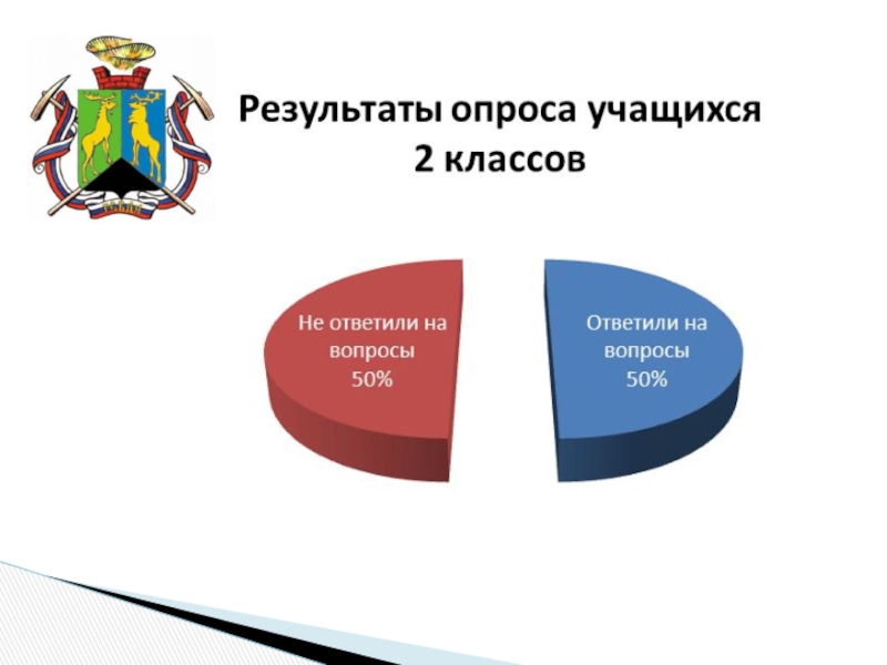 Герб родного края проект 5 класс