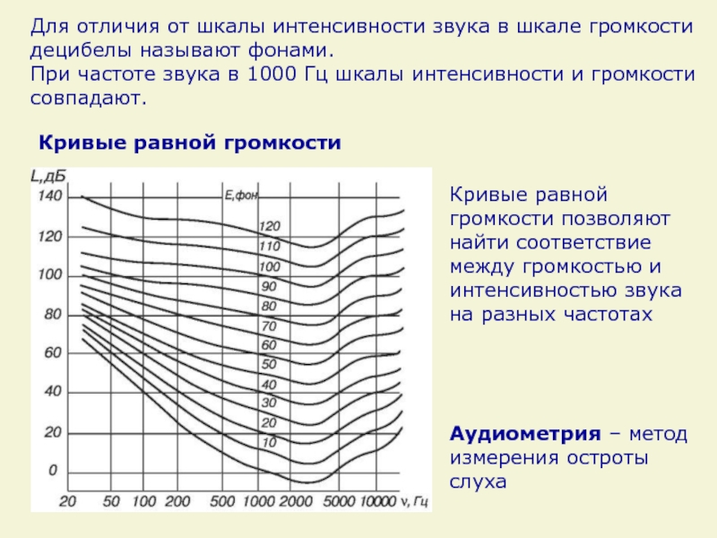 Если хорошенько прислушаться можно услышать как тихо дышит пробуждается схема