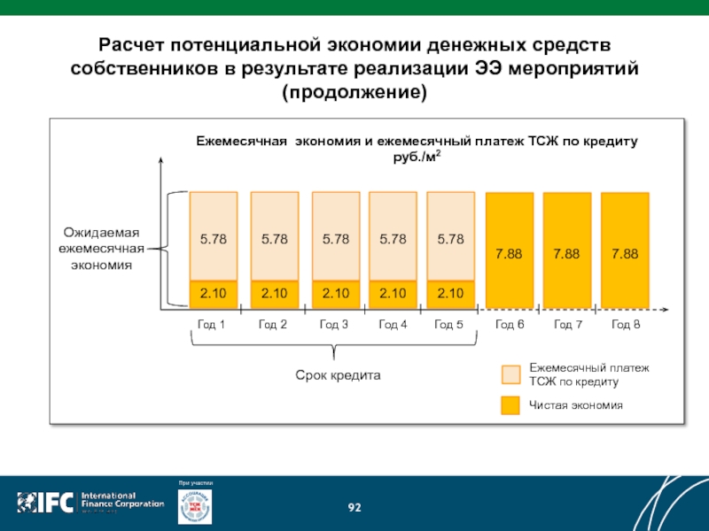 Средства собственников. Рассчитать потенциал клиента. Потенциал продаж как рассчитать. Расчет ежемесячных платежей с ТСЖ. Потенциал продаж формула расчета.