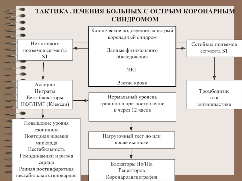 Окс алгоритм оказания