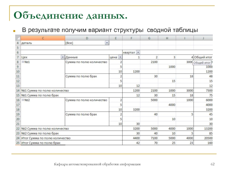 Объединение данных.Кафедра автоматизированной обработки информацииВ результате получим вариант структуры сводной таблицы