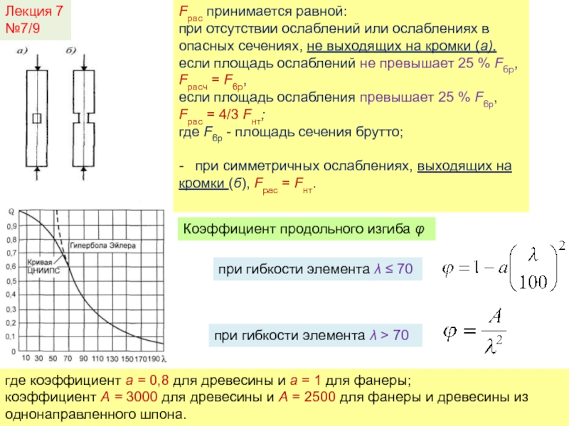 Примите равным. Площадь ослабления. Площадь ослабленного сечения. Площадь ослабления поперечного сечения. Площадь сечения ослабленного отверстиями.