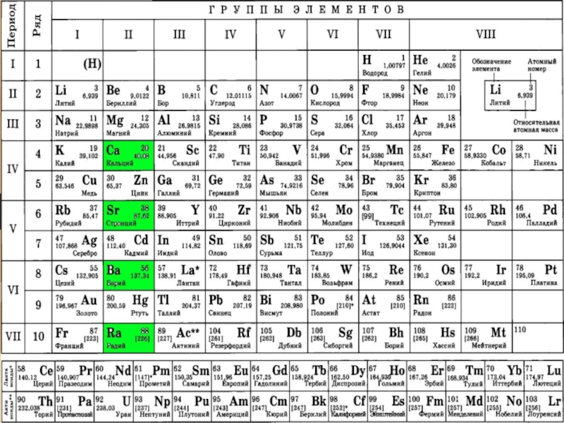 Таблица относительной массы элементов. Периодическая система химических элементов д.и. Менделеева. Молярная масса в таблице Менделеева. Таблица Менделеева с массами. Молекулярная масса в таблице Менделеева.