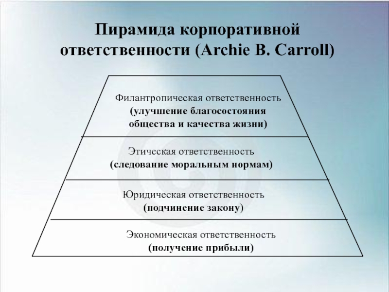 Начало ответственности. Пирамида корпоративной ответственности. Пирамида корпоративной социальной ответственности Кэрролла. Филантропическая ответственность. Экономическая ответственность примеры.