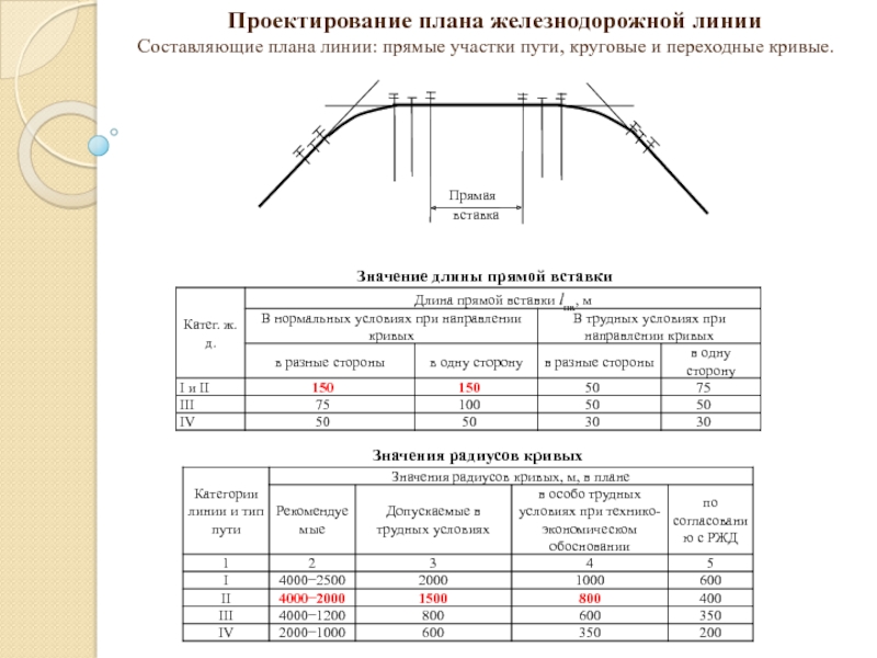 Расчет жд. Элементы плана линии железных дорог. Содержание прямых и кривых участков пути в плане. Радиус прямого участка пути. Проектирование новой железнодорожной линии.