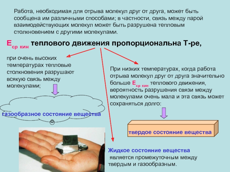 Работа жидкости. Действие, необходимое для отрыва от земли.. Объём дыма необходимый для отрыва.