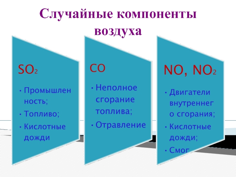 Компоненты воздуха