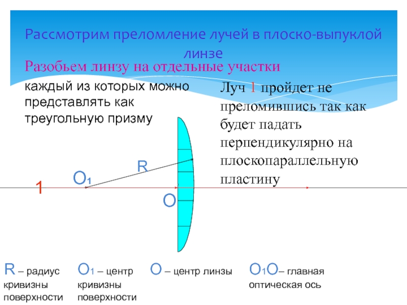 На рисунке представлены линзы различной формы укажите те которые относятся к выпуклым