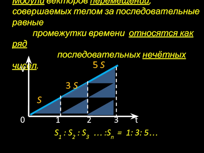 Равные промежутки. Что такое последовательные равные промежутки времени. Перемещение за последовательно равные промежутки времени. Модули векторов перемещения совершаемые телом. Модули векторов перемещений совершаемых телом за последовательные.