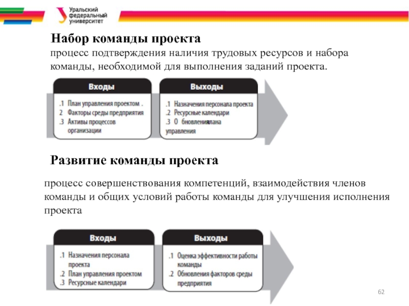 Набор команды проекта