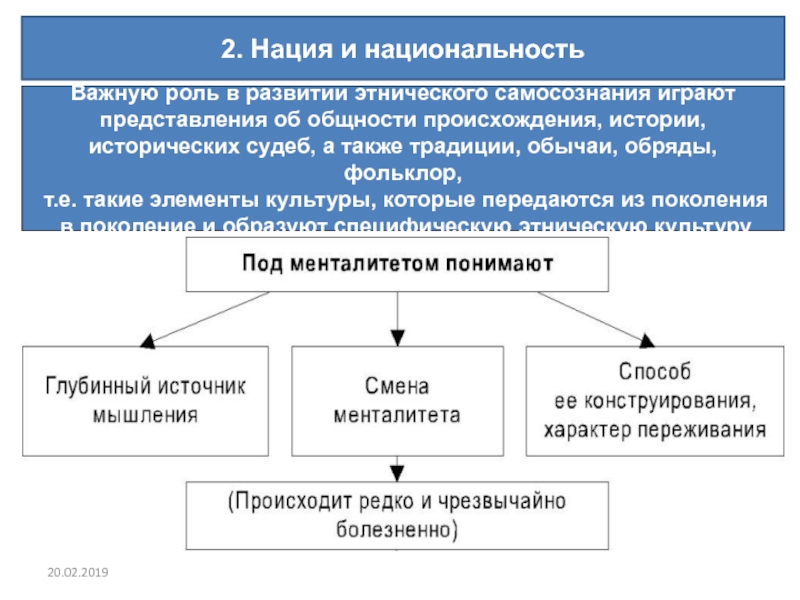 Условиями формирования этнической культуры является