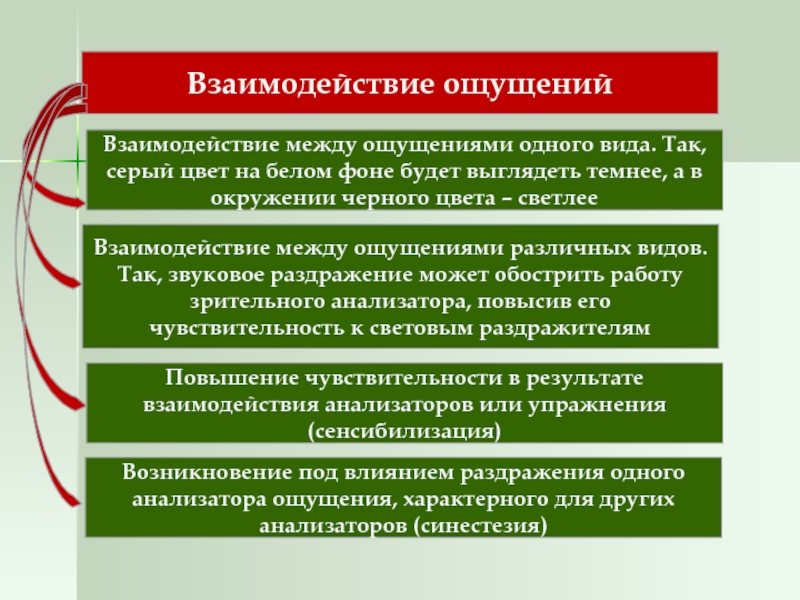 Взаимодействие ощущений в психологии. Взаимодействие ощущений. Взаимодействие ощущений пример. Взаимодействие между ощущениями одного вида. Взаимодействие ощущений в психологии примеры.