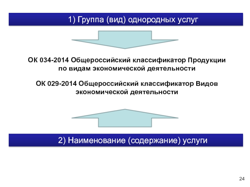 Общероссийский классификатор 029 2014. Однородные виды услуг. Ок 034-2014. Однородный Тип продукции. Виды однородного подбора.