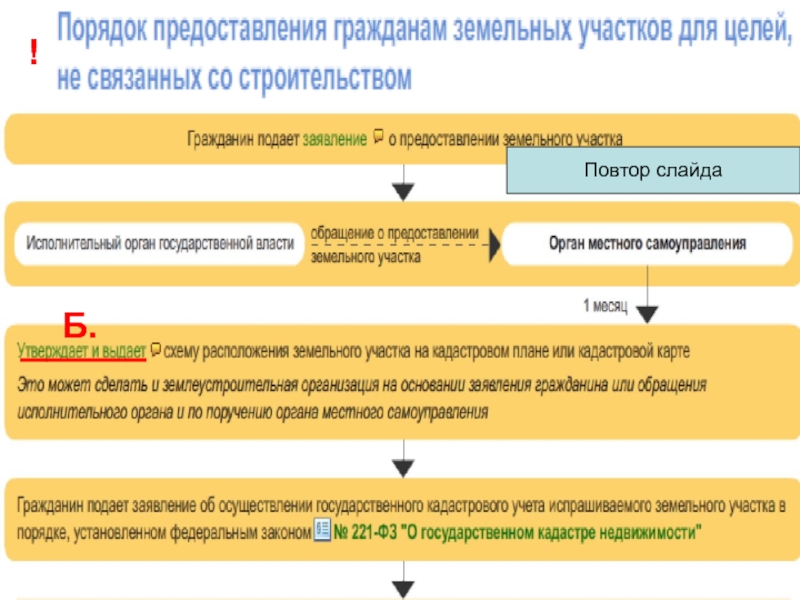 Порядок предоставления земельных участков. Порядок предоставления земель. Испрашиваемый земельный участок это. Порядок предоставления участков. Порядок выделения земельного участка.