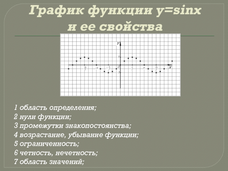 Нули функции промежутки