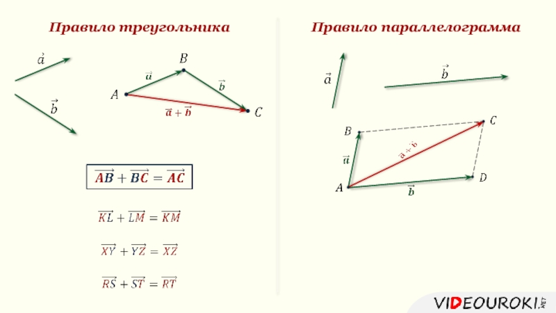Правило треугольникаПравило параллелограмма
