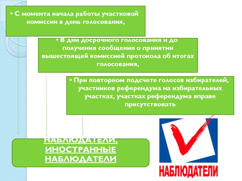 Регистр участников референдума цик. Открытость в деятельности избирательных комиссий. Открытость и гласности в деятельности избирательных комиссий. Основные этапы работы уик до дня голосования. Гласность в деятельности комиссий.