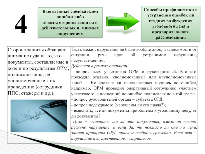 Защитить сторона. Ошибки следователя. Типичные ошибки следователя. Устранить ошибку в следствии по уголовному делу. Доводы сторон это.