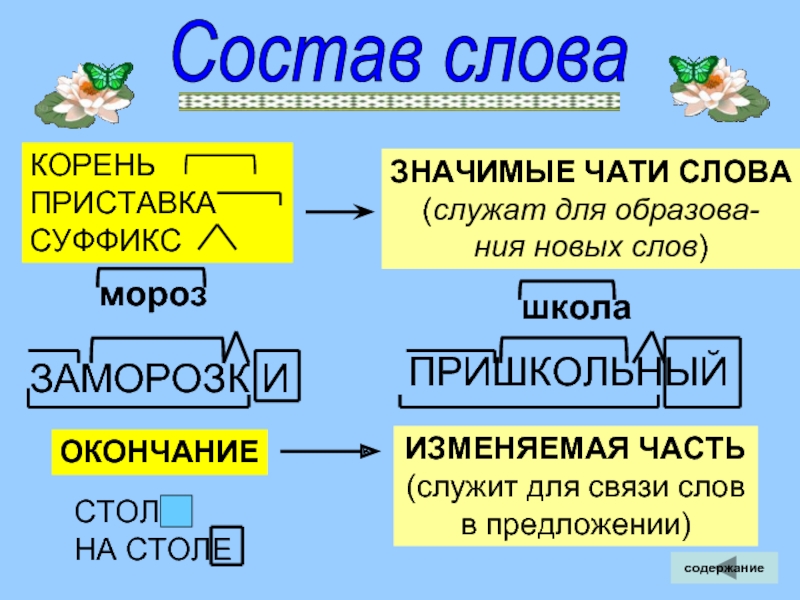 Состав слова новый. Значимые части слова. Значимая часть слова. Значимые части слова в русском языке. Состав слова.